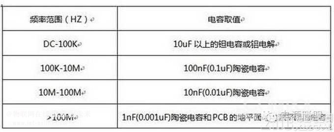  開關(guān)電源設(shè)計中如何正確選擇濾波電容？ 