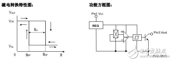 霍爾開關(guān)：原理結(jié)構(gòu)、電路、傳感器應(yīng)用、失效鑒別解析