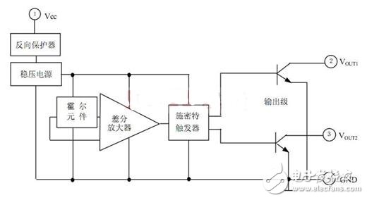 霍爾開關(guān)：原理結(jié)構(gòu)、電路、傳感器應(yīng)用、失效鑒別解析