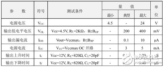 霍爾開關(guān)：原理結(jié)構(gòu)、電路、傳感器應(yīng)用、失效鑒別解析