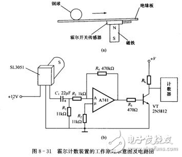 霍爾開關(guān)：原理結(jié)構(gòu)、電路、傳感器應(yīng)用、失效鑒別解析