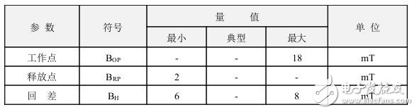 霍爾開關(guān)：原理結(jié)構(gòu)、電路、傳感器應(yīng)用、失效鑒別解析