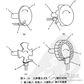 霍爾開關(guān)：原理結(jié)構(gòu)、電路、傳感器應(yīng)用、失效鑒別解析