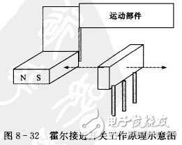 霍爾開關(guān)：原理結(jié)構(gòu)、電路、傳感器應(yīng)用、失效鑒別解析